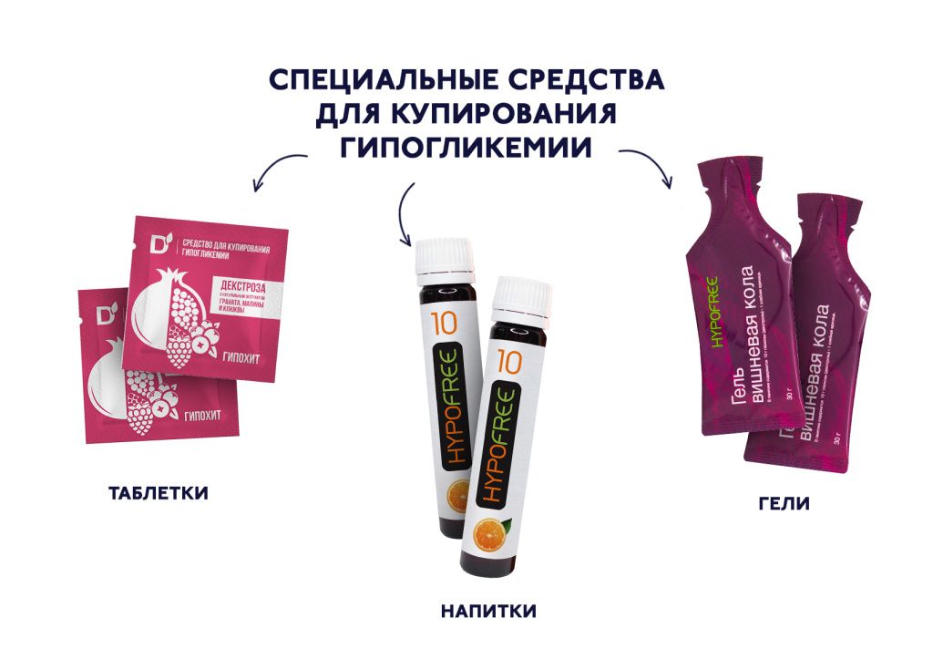 Купирование гипогликемии: что делать с низким сахаром крови?.jpg