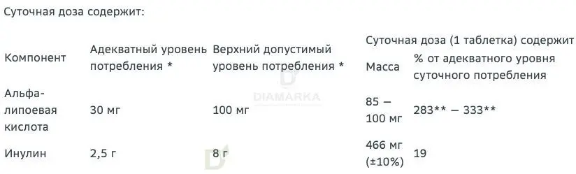 Витамины Витамир альфа-липоевая кислота форте 100 мг 30 шт в интернет-магазине